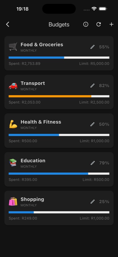 Budget categories