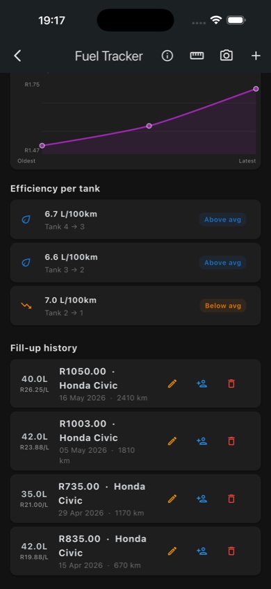 Fuel Tracker — efficiency and fill-up history