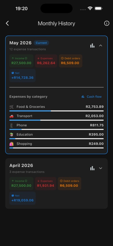 Monthly history