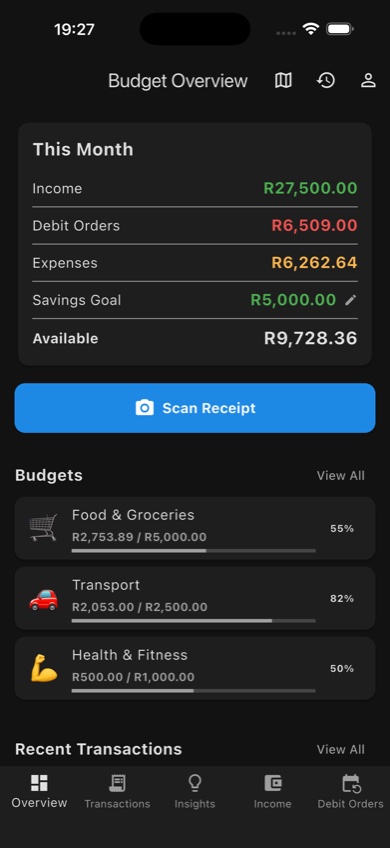 Budget Overview tab