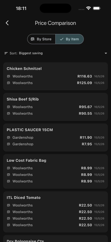 Price comparison
