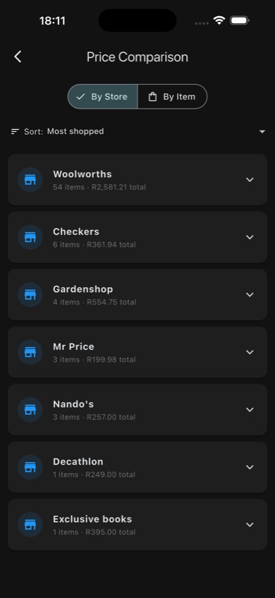 Price comparison — by store